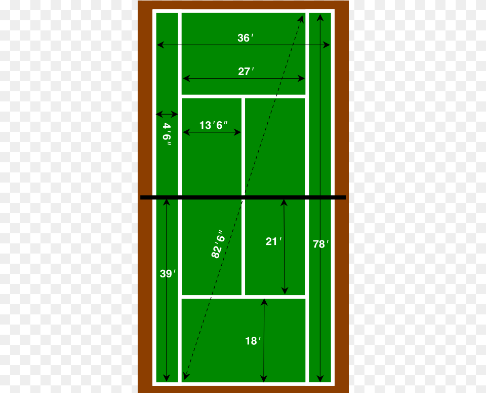 The Longest Part Of The Court Gotta Play Tennis, Chart, Plot Png