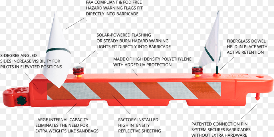 The Low Profile Airport Barricade For Airfield Construction Low Profile Construction Barriers, Fence Png