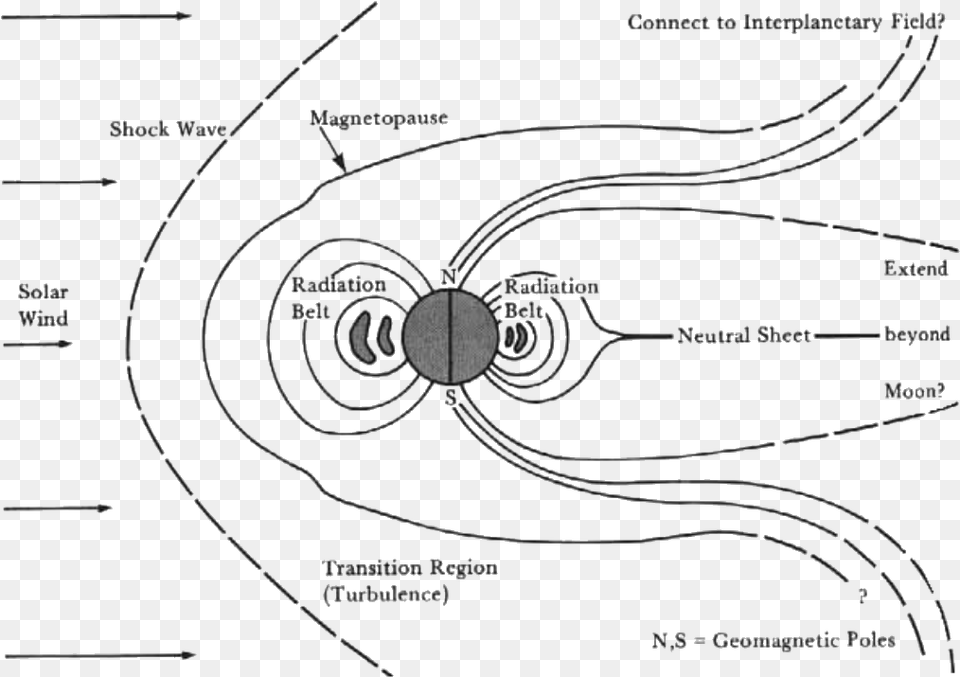 The Magnetosphere As Visualized In The M Van Allen Grtel, Nature, Night, Outdoors, Astronomy Png