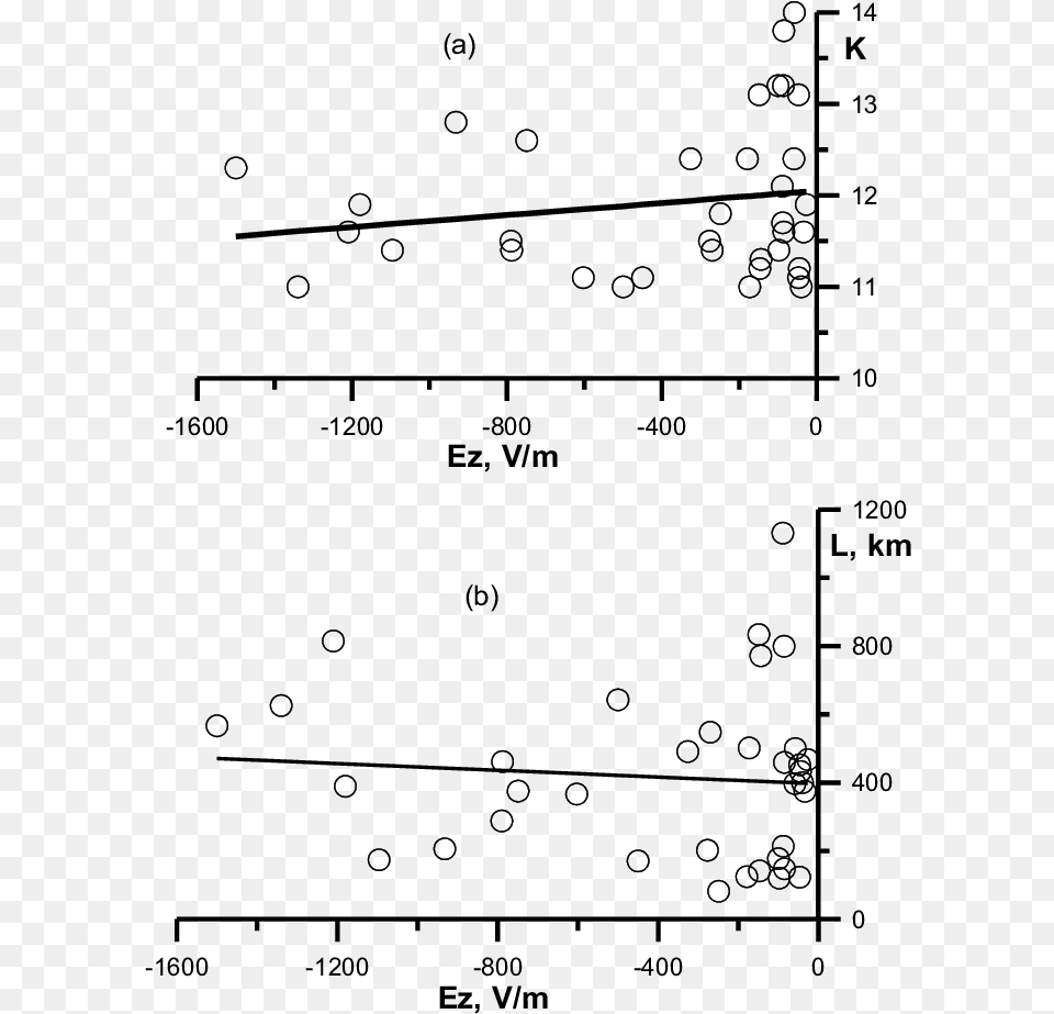 The Magnitude Of Ez Anomalies In A Bay As A Function, Gray Png