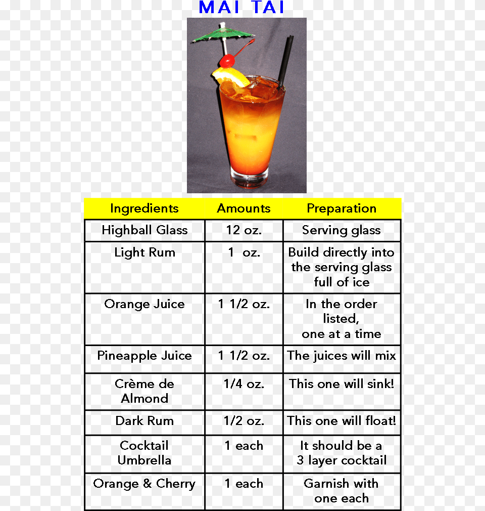 The Mai Tai Cocktail Was Created In 1945 By Victor Mai Tai Cocktail Recipe Uk, Alcohol, Beverage, Juice, Plant Png