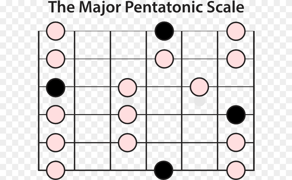 The Major Pentatonic Scale Combined Guitar Scales, Lighting, Scoreboard Free Png