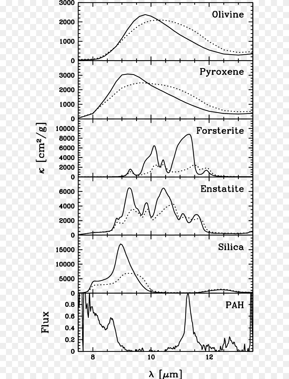 The Mass Absorption Coefficients Of The Various Templates Diagram, Gray Free Png