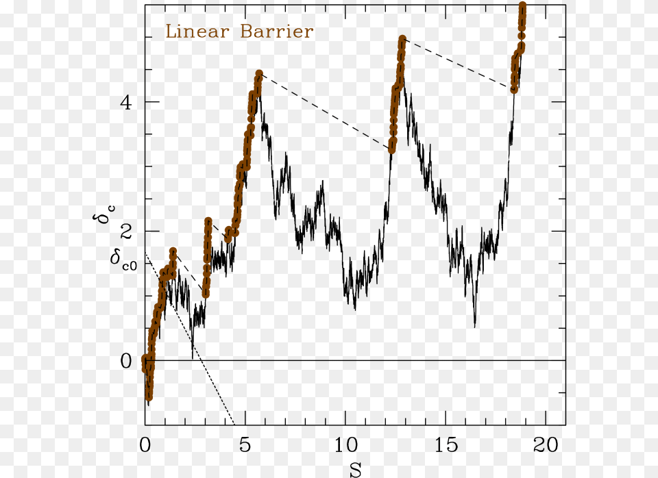 The Mass History Associated With A Random Walk And Plot, Outdoors, Nature Free Transparent Png