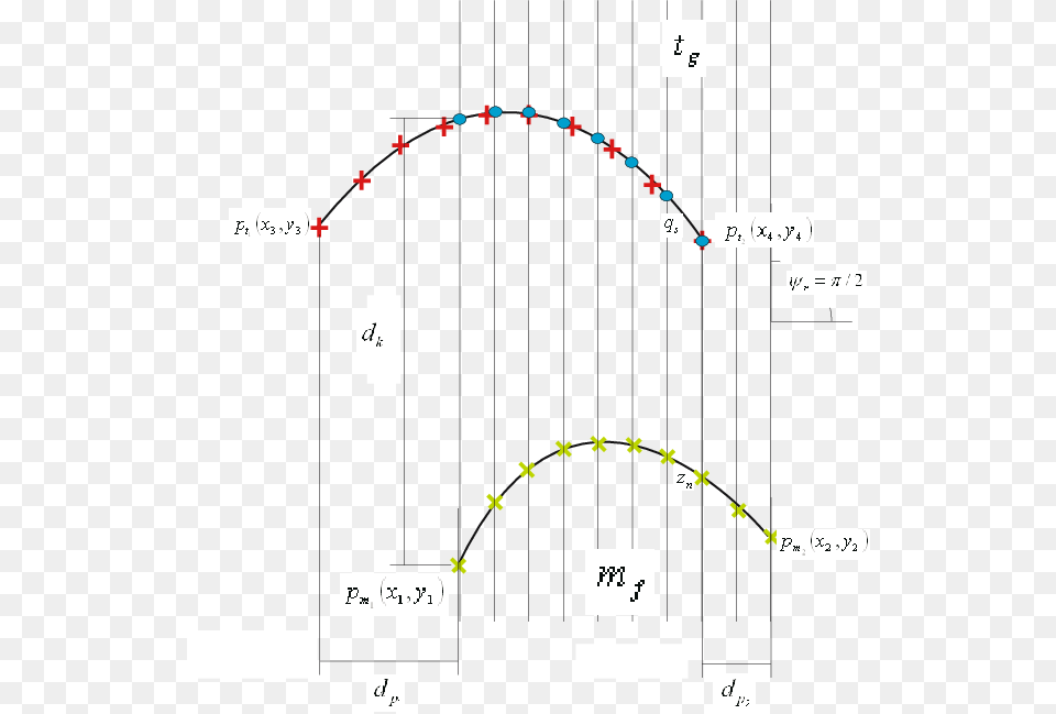 The Matching Process Based On Distance For A Vertical, Bow, Chart, Plot, Weapon Free Png