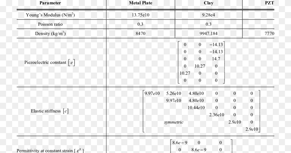 The Material Constants Of The Metal Plate Clay And Number, Gray Png Image