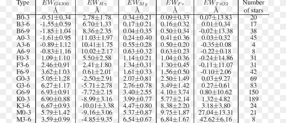 The Median Locus In The Space Of Equivalent Width Of Number, Text Png