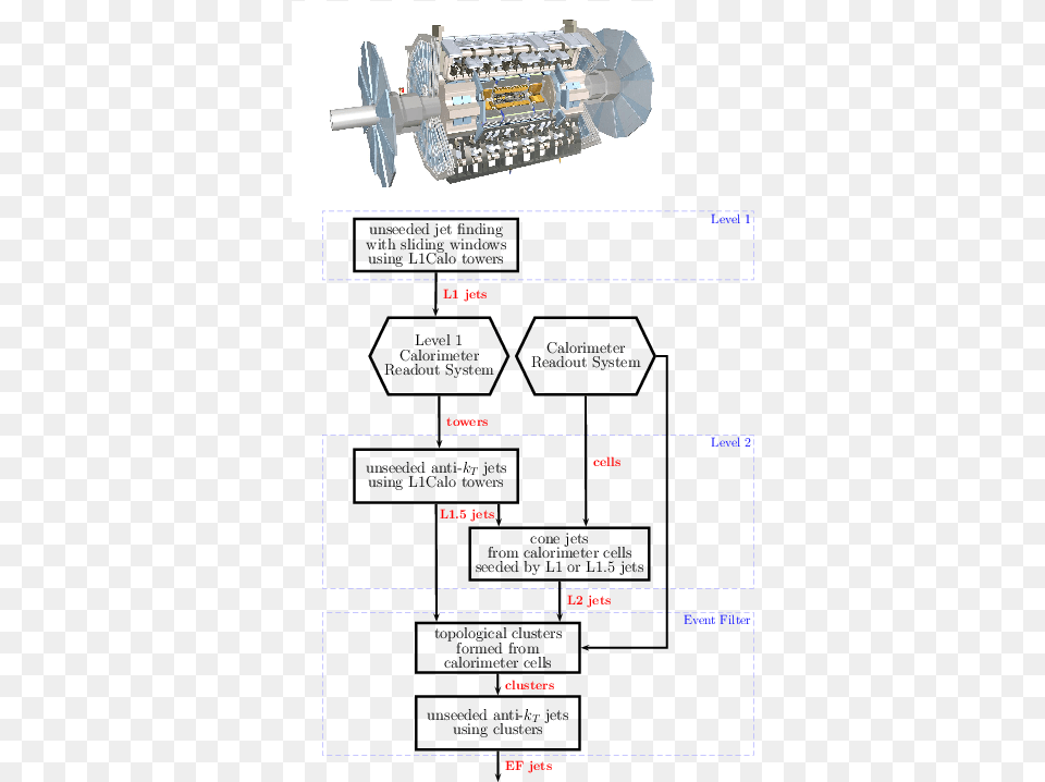 The Menu, Machine, Motor, Coil, Rotor Free Transparent Png