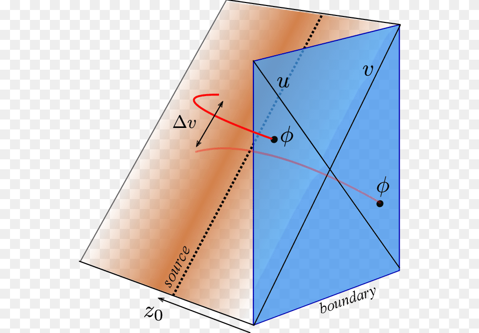 The Metric Is A Real Shockwave Created By Inserted Triangle Free Png