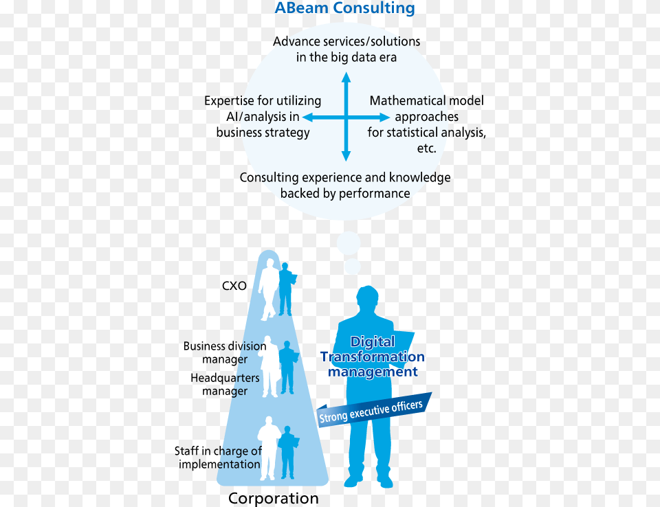 The Mission Of Abeam Ai Consulting China Diagram, Person, Adult, Male, Man Free Png