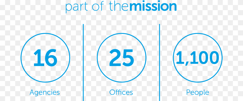 The Missions Passion Digital, Number, Symbol, Text Png