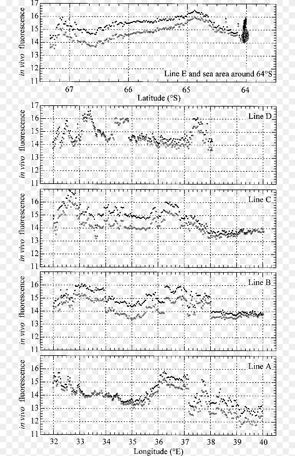 The Miz, Chart, Plot Png Image