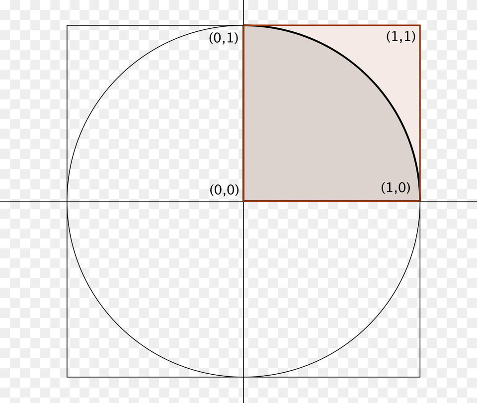 The Monte Carlo Method And Circle, Oval, Sphere, Chandelier, Lamp Png Image