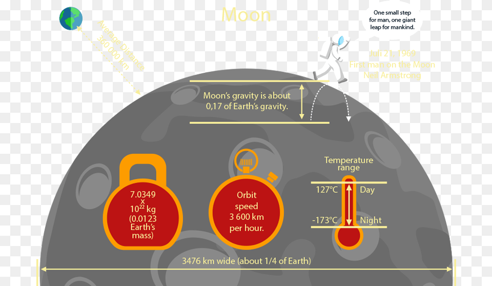 The Moon Circle, Person, Chart, Plot Png Image