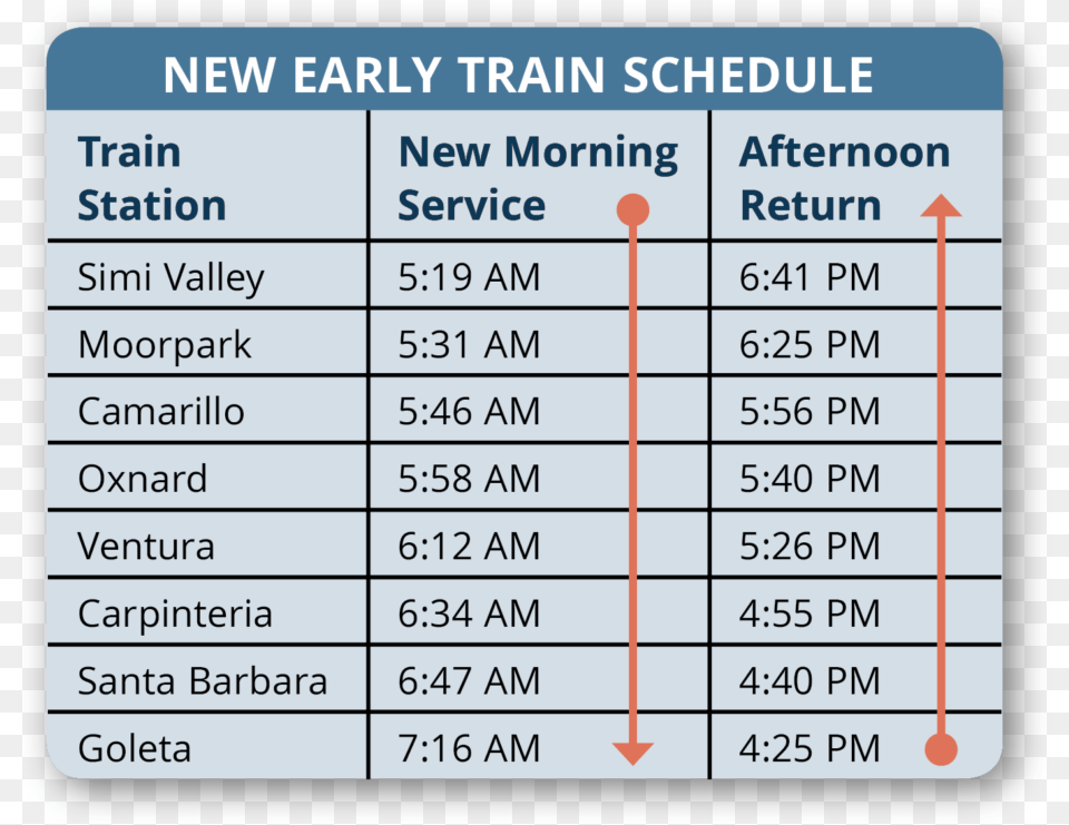 The Mtd Shuttles Will Not Serve This Train And It Does Santa Barbara, Chart, Plot, Scoreboard, Text Free Png