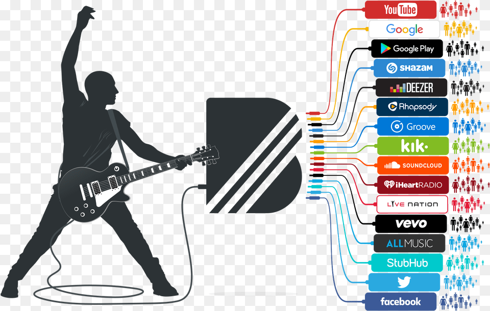 The Music Industry Is A Tricky Business To Get Into, Musical Instrument, Guitar, Person, Concert Png Image