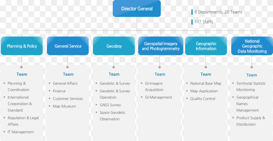 The National Geographic Geography Geographical Organizational Structure, Text Png Image