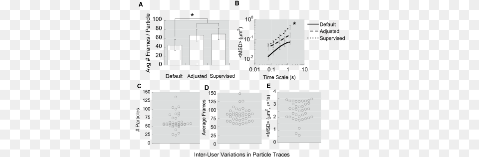 The Need For Supervision In Particle Tracking And Diagram, Text, Art Free Transparent Png