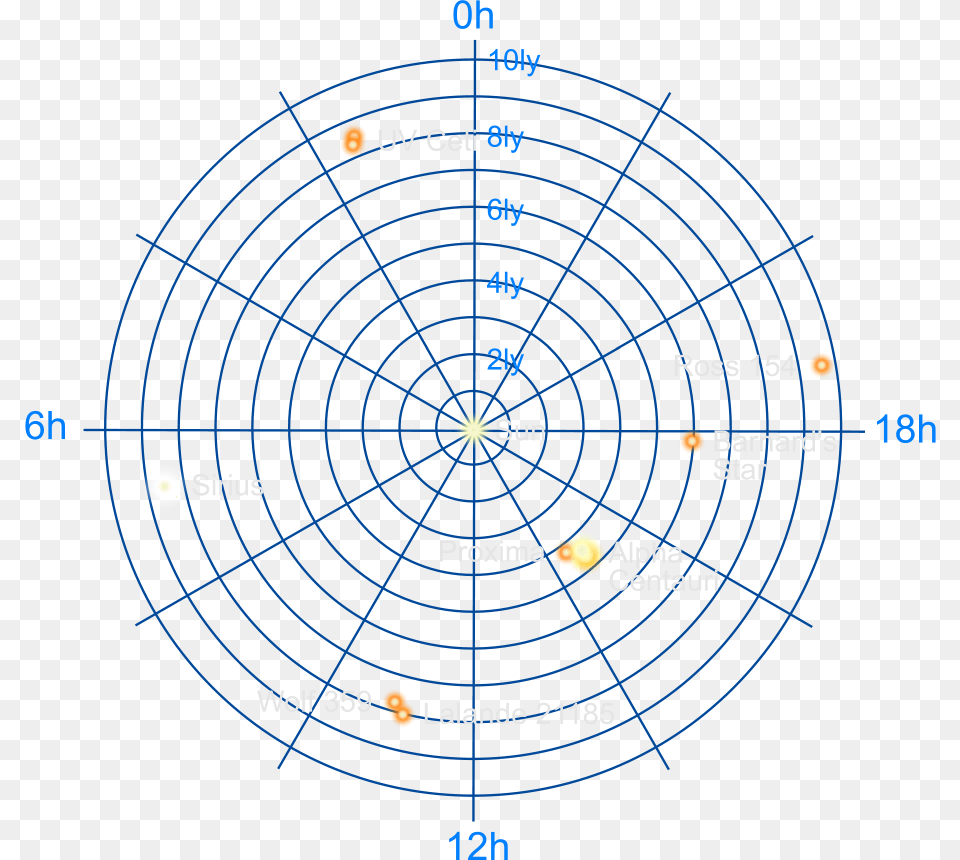 The Neighbourhood Of The Sun Polar Graph Paper 15 Degrees, Nature, Night, Outdoors, Spiral Free Transparent Png