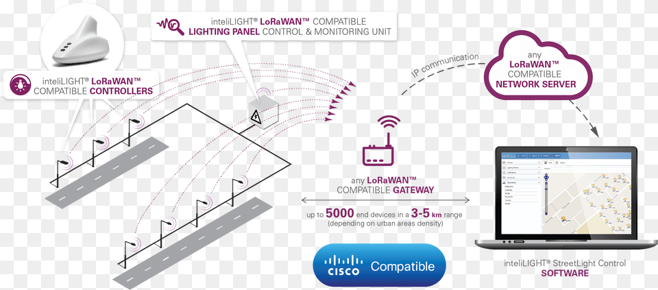 The Network Coverage Is Expanding Rapidly And For Lorawan Street Lights, Chart, Computer Hardware, Electronics, Hardware Png Image