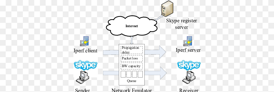 The Network Setup For Skype Measurement Audio 648 Headset Hardwareelectronic, Adapter, Electronics, Hardware, Computer Free Png Download