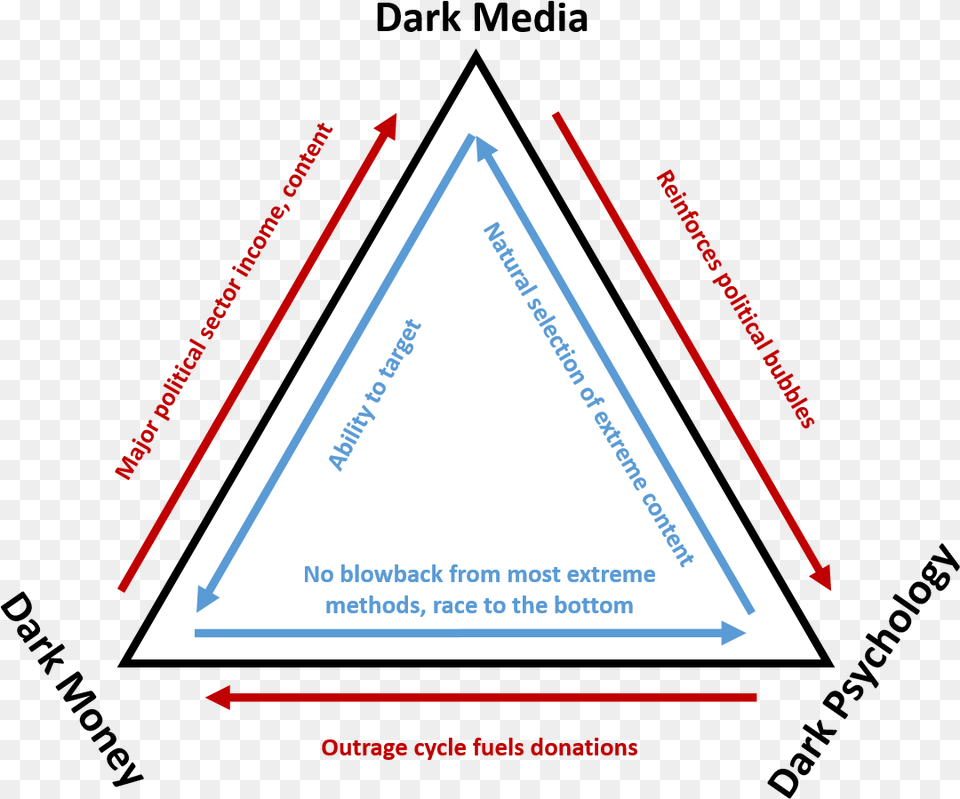 The New Iron Triangle U2014 A More Perfect Union Forum Traingle, Business Card, Paper, Text Png