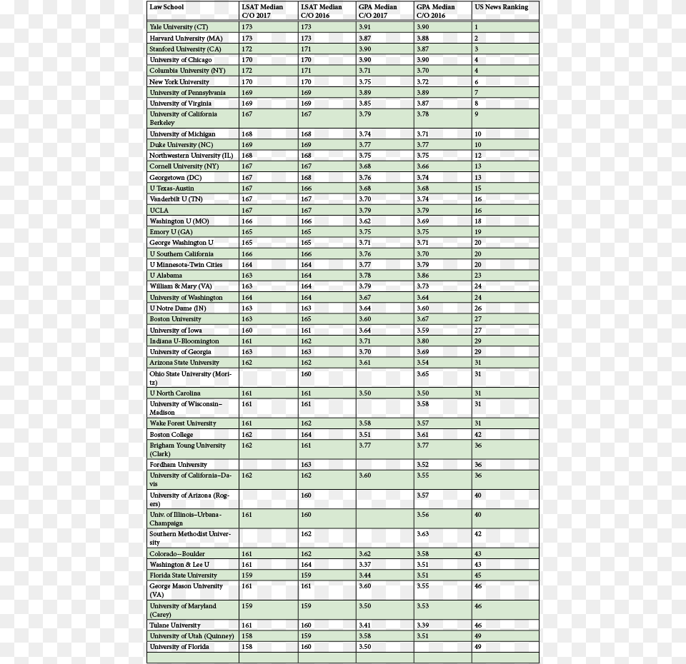 The Newest Lsat And Gpa Medians Class Of Law School Rankings 2018, Curtain, Home Decor, Window Shade, City Png