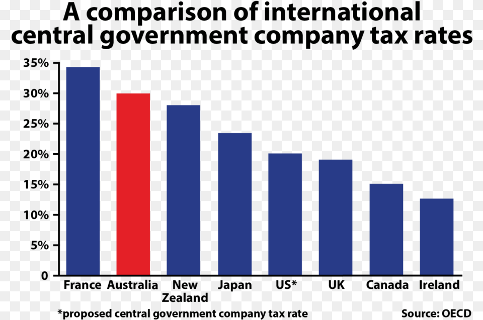 The Next Big 18c Case Is The Absolutely Ridiculous Gaussia Princeps, Bar Chart, Chart Free Transparent Png