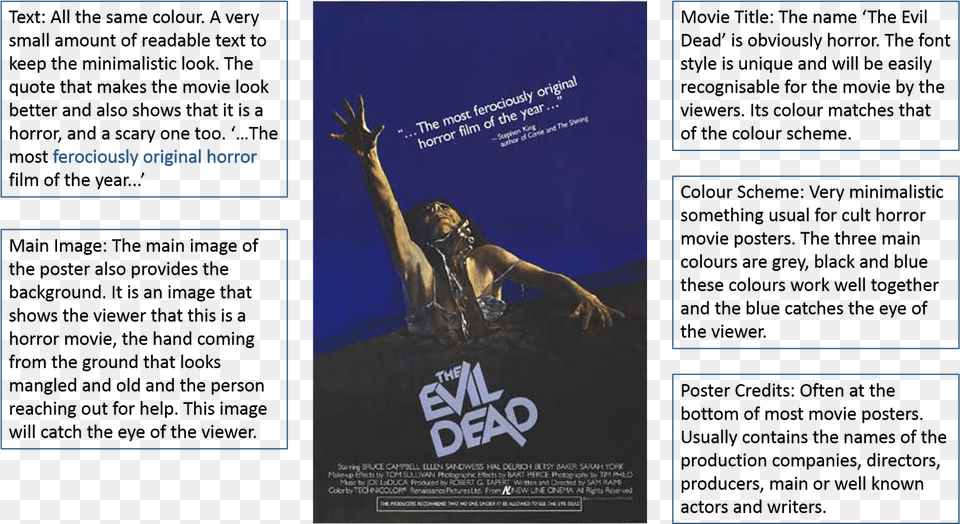 The Next Movie Poster That I Chose To Analyse Was 39scream39 Evil Dead Movie Poster Fridge Magnet 25 X 35 Inches, Advertisement, Person, Face, Head Free Transparent Png