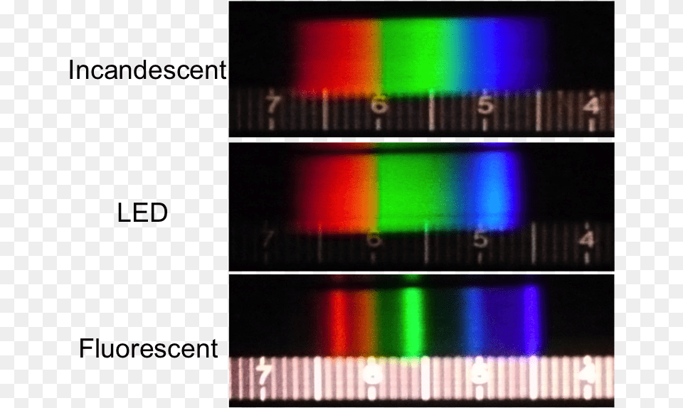 The Nightlight Atomic Spectra Of Incandescent Light, Computer Hardware, Electronics, Hardware Png Image