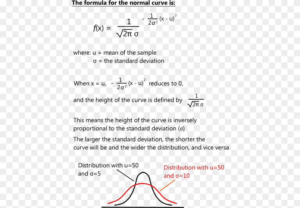 The Normal Curve Document, Nature, Night, Outdoors Png Image