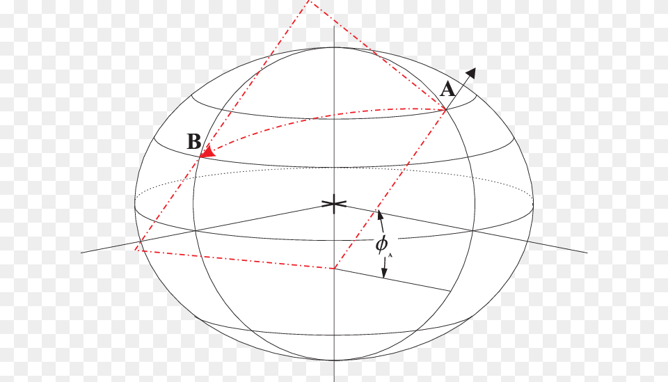 The Normal Section From A To B Circle, Sphere, Nature, Night, Outdoors Png Image