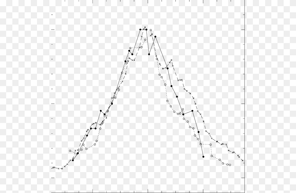 The Normalised Maximum Number Density Of Rrls Giant Plot, Chart, Smoke Pipe Free Png Download