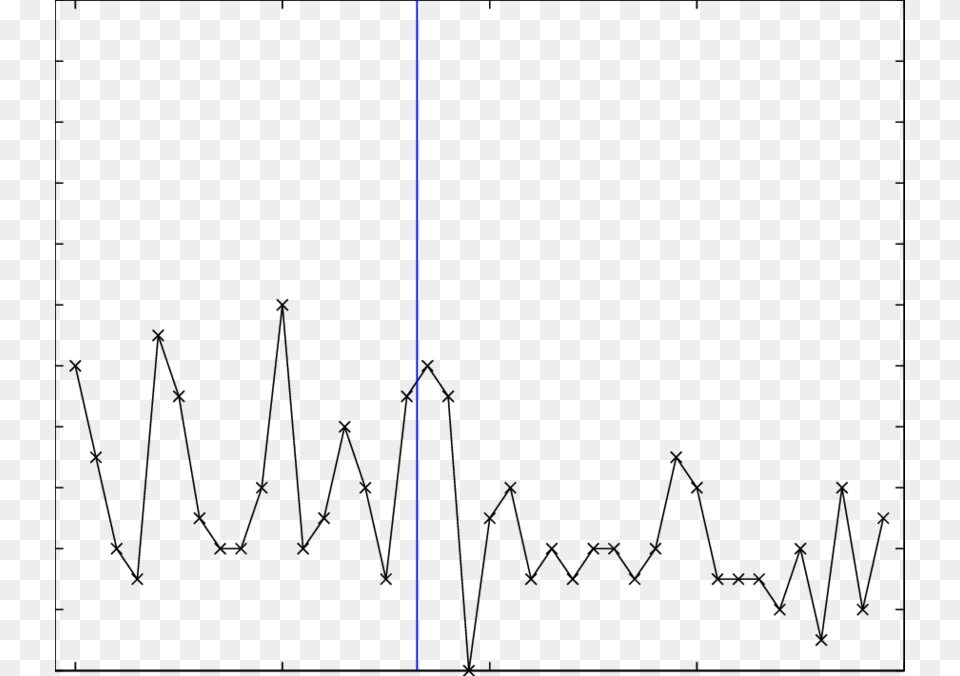 The Number Of Cartel Discoveries Per Six Month Period Plot, Sword, Weapon Free Transparent Png