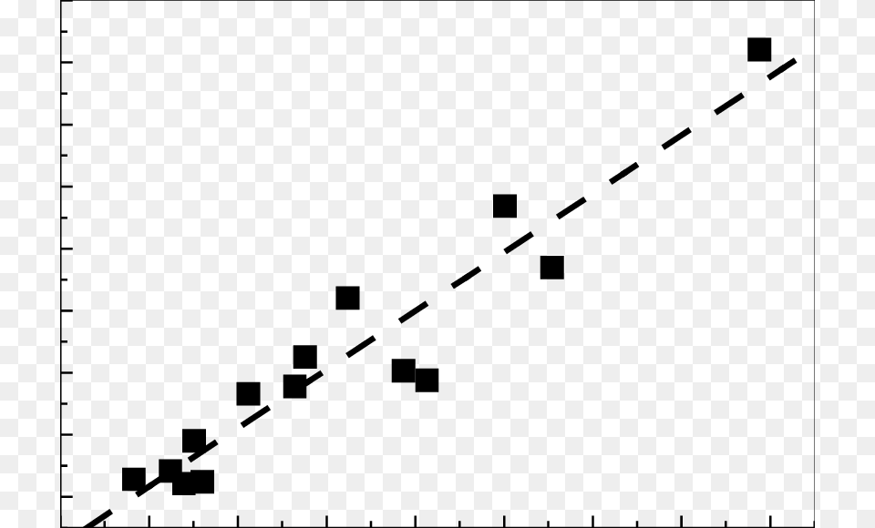 The Number Of Deals Plotted Versus The Nasdaq Composite Stock, Chart, Plot Free Png Download