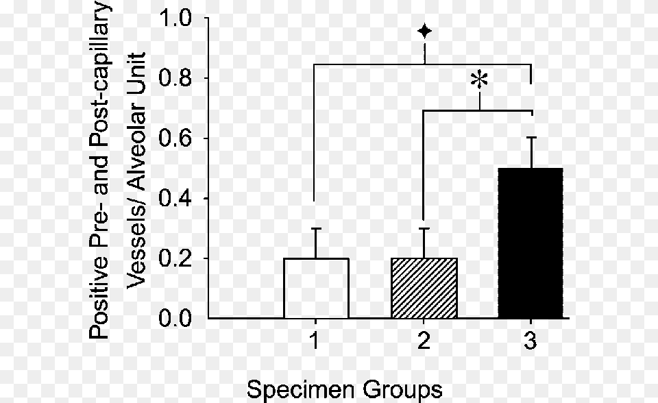 The Number Of Positively Staining Pre And Postcapillary, Gray Png