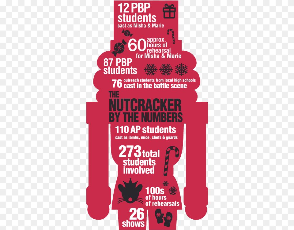 The Nutcracker By The Numbers Poster, Advertisement Png