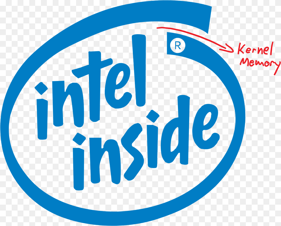 The Old Intel Logo Makes Sense Now Old Intel Inside Logo, Text Free Png