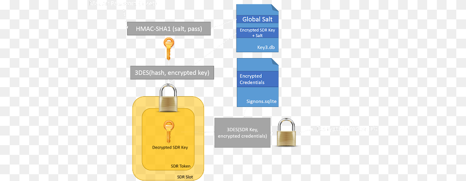 The Old Reader Vertical Free Transparent Png