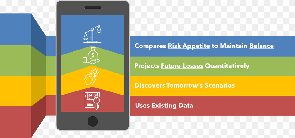 The Only Dynamic Digital Risk Platform Smartphone, Electronics, Mobile Phone, Phone Free Transparent Png