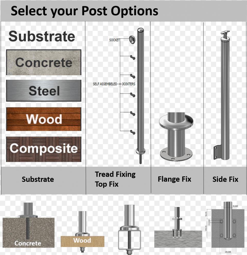 The Only Pre Manufactured Post Railing Systems Structurally Diagram, Chart, Plot, Indoors Free Png Download