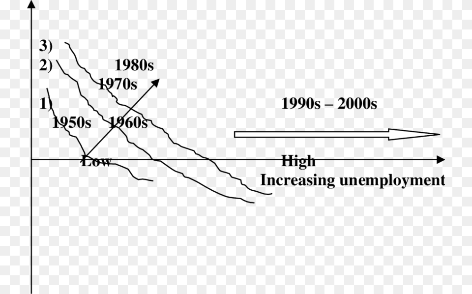 The Original Curve Shows The Empirical Relation Between Mandelbrot Set, Weapon Png Image