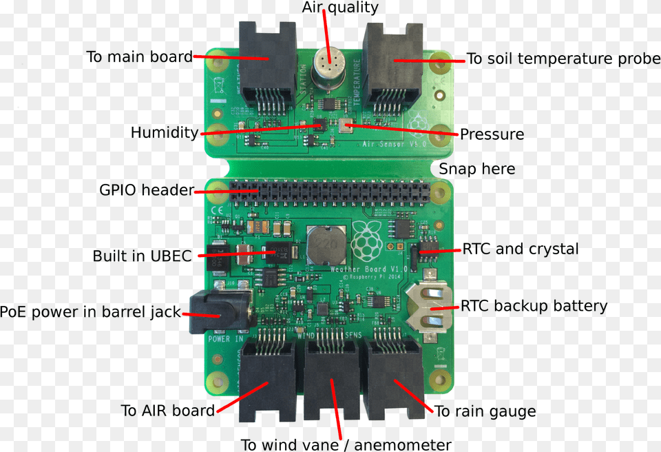 The Original Raspberry Pi Oracle Weather Station Hat Weather Hat Raspberry Pi, Electronics, Hardware, Toy, Printed Circuit Board Png