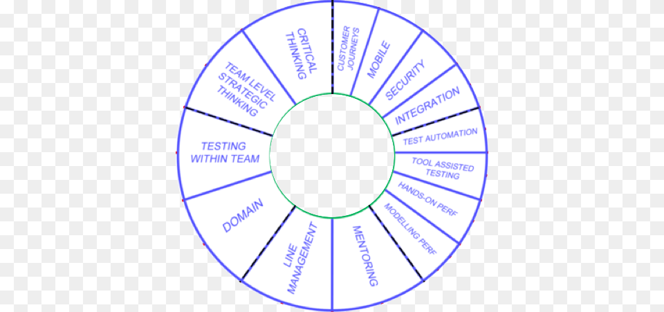 The Outer Core Is Where Things Start To Get A Bit More Associate Problem With Cerebral Palsy, Disk, Nature, Night, Outdoors Png