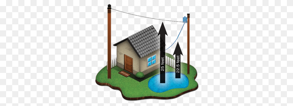The Overhead Electric Service Line And A 25 Foot Clearance Power Lines Home Illustration, Architecture, Building, Cottage, Neighborhood Png