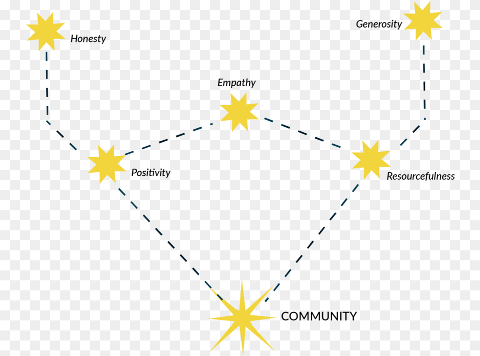 The Ox 02 Diagram, Nature, Night, Outdoors, Star Symbol Png