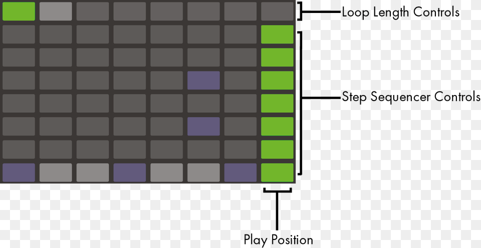 The Pad Grid When Step Sequencing Pitches, Chart Free Transparent Png