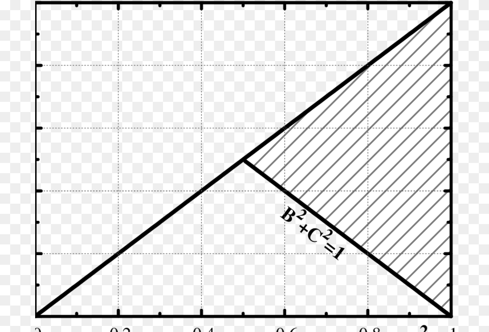 The Parametric Space Of The Set With Conditions, Triangle Free Png