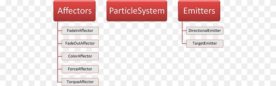 The Particlesystem Class Thor, Text, Diagram, Uml Diagram Free Png Download