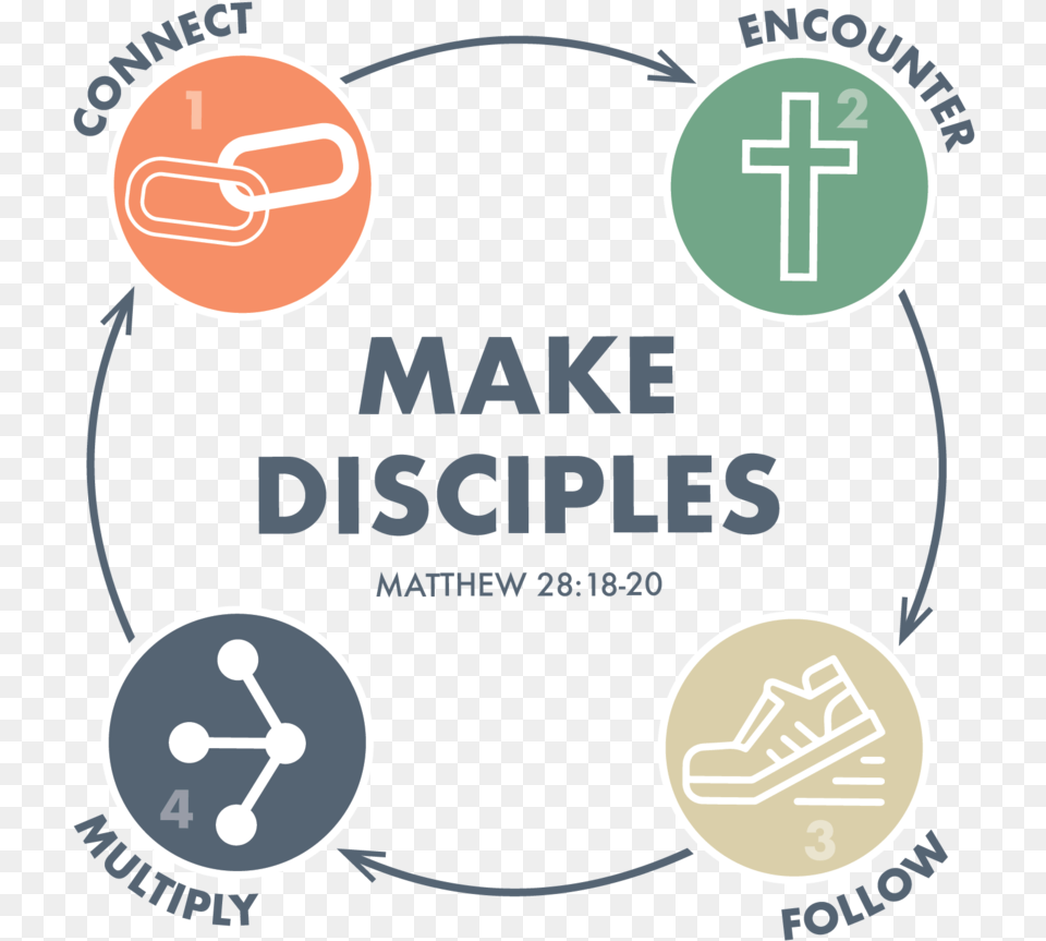 The Pathway Genesis Church Language, Advertisement, Poster Free Png